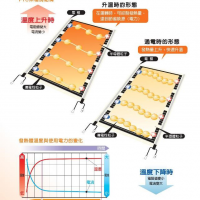 彻底揭秘石墨烯地暖的秘密原来是这么回事