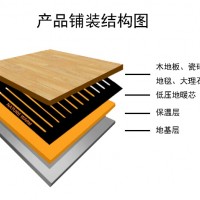 大自然安尔暖电暖产品