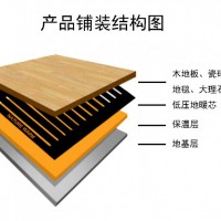 家居界的黑科技产品 大自然安尔暖ptc地暖石墨烯地暖电暖产品