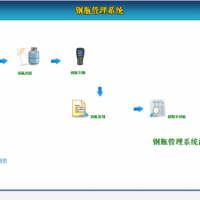 钢瓶管理系统