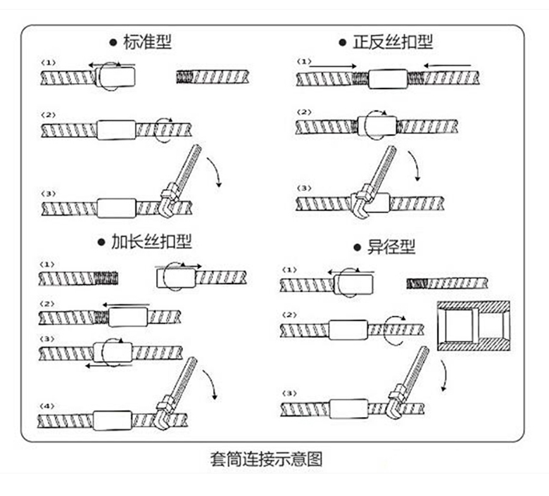 钢筋套筒