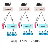吕梁智能解说器系统展馆导览器讲解器设备