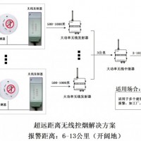 香烟报警器  禁烟  控烟  PM2.5监测