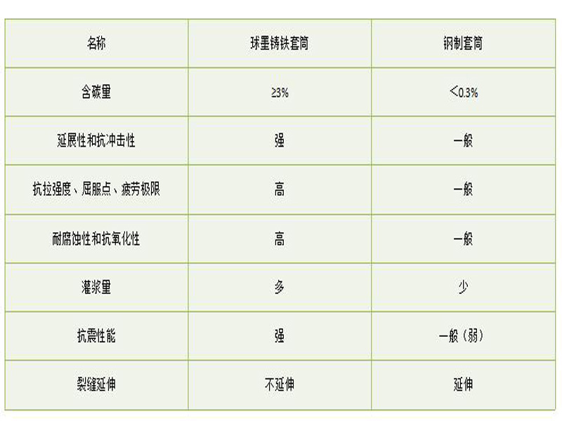 球墨半全 6 要素对比
