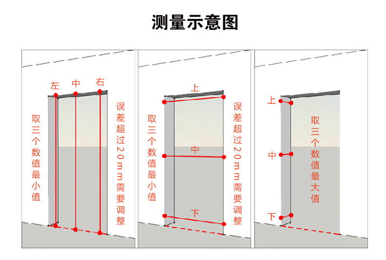 测量方法