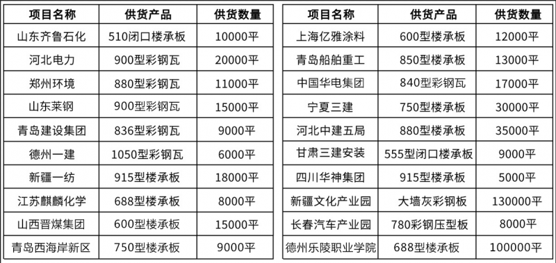 工程业绩表03