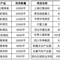 555型闭口楼承板规格型号,山东胜博108种规格型号定制