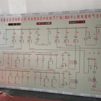 模拟屏的规格介绍