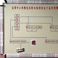 不同型号模拟板说明