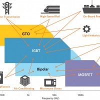 碳化硅MOSFET专用双通道隔离驱动IC-BTD25350